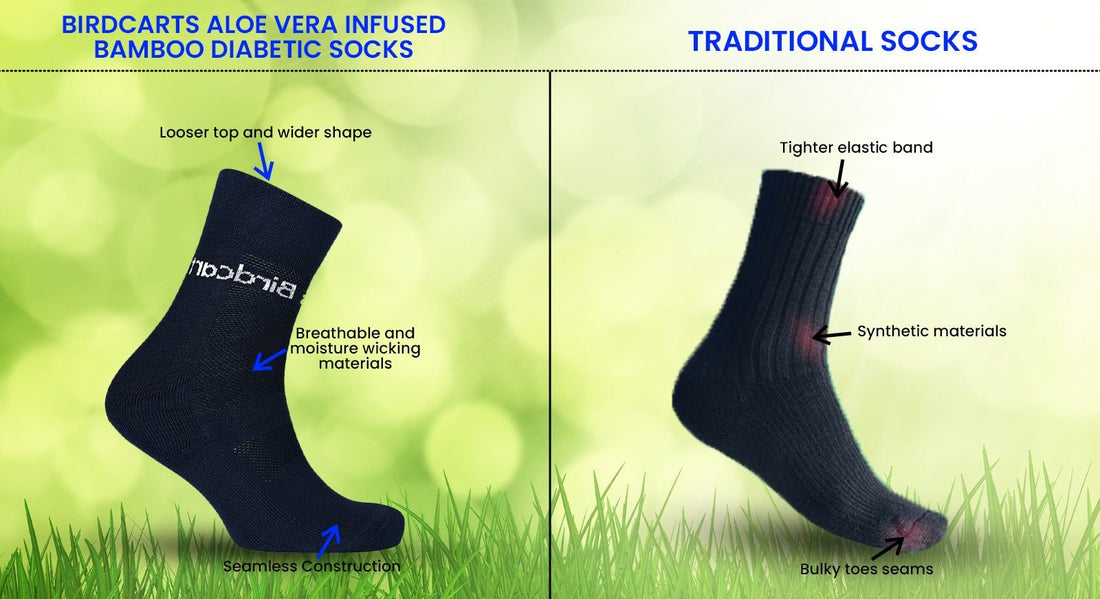 Why Bamboo Fiber Aloe-Vera Infused Socks Are the Best for Your Feet - Birdcarts